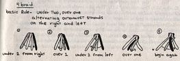 Four Strand Brand